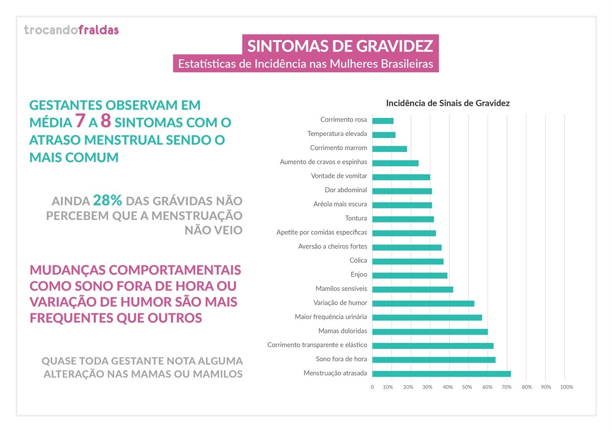 Menstruação atrasada: Possível gravidez? Como detectar?