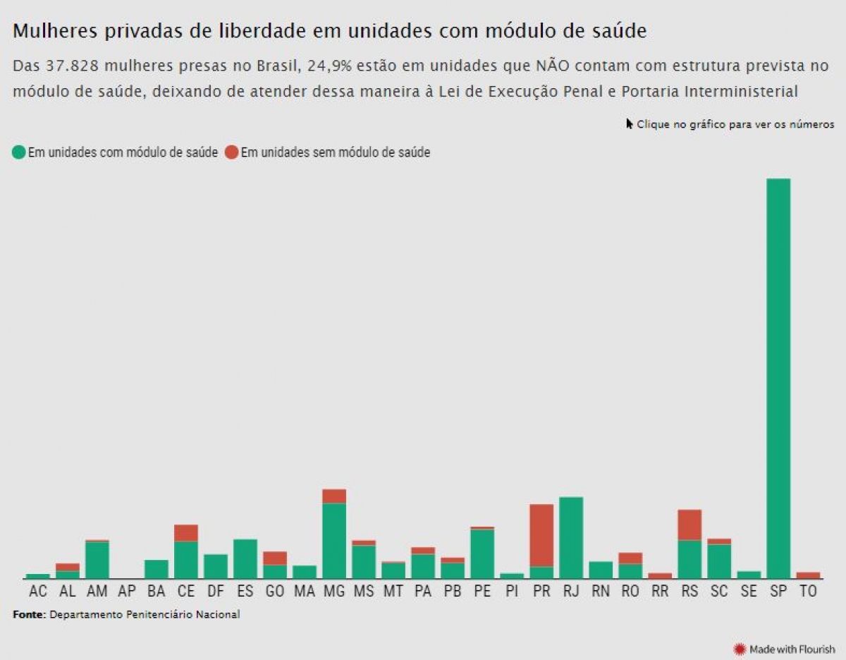 Pobreza menstrual: um panorama sobre o cenário indigno no Brasil