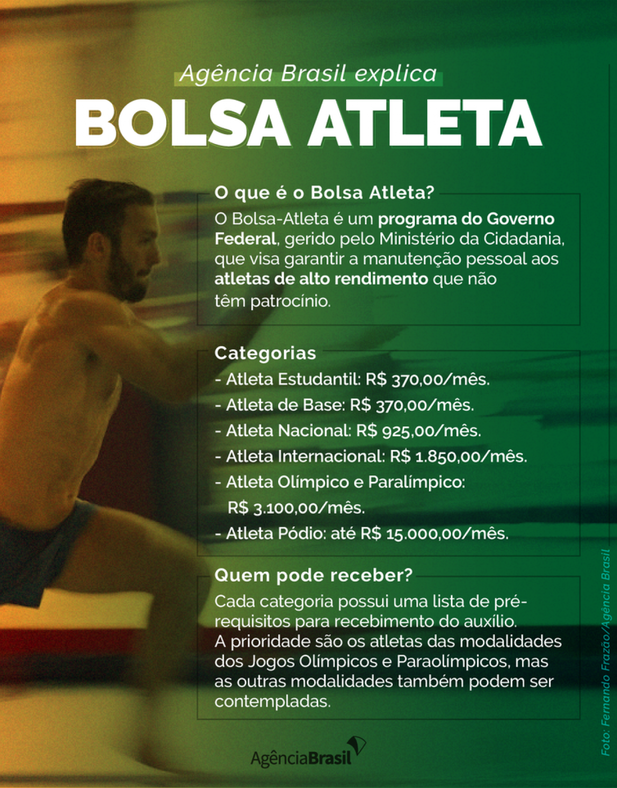 Agência Brasil explica: o que é o bolsa atleta? (Arte: Agência Brasil)