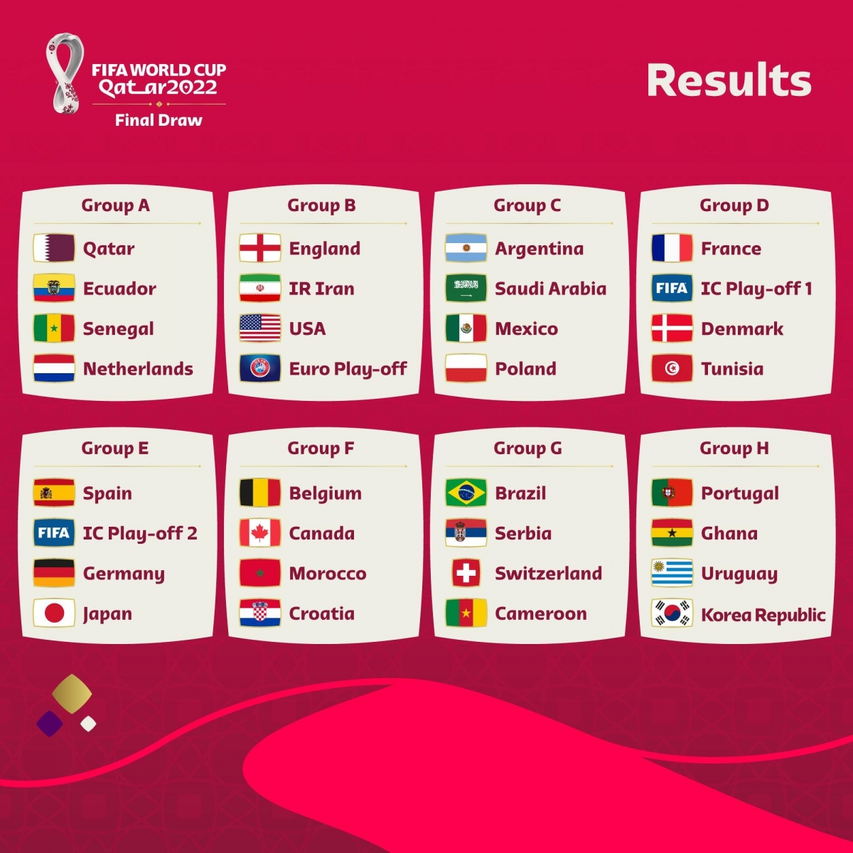 Copa do Mundo: Brasil enfrenta Sérvia, Suíça e Camarões na 1ª fase (Imagem: Divulgação/ Fifa)