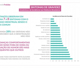 Sangue rosado apos menstruacao